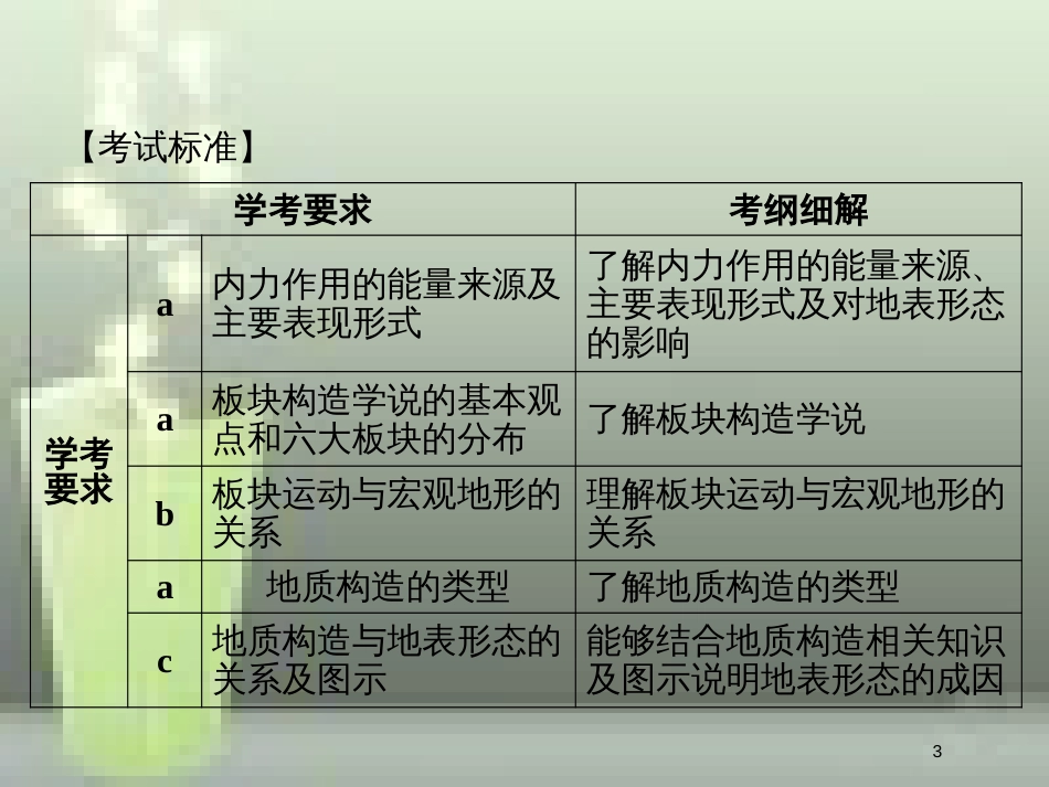 高中地理 第二章 自然环境中的物质运动和能量交换 2.2.1 内力作用与地表形态优质课件 湘教版必修1_第3页