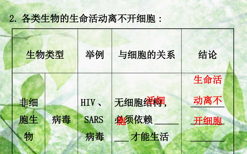 高中生物 第一章 走近细胞 1.1 从生物圈到细胞精讲优练课型优质课件 新人教版必修1_第3页