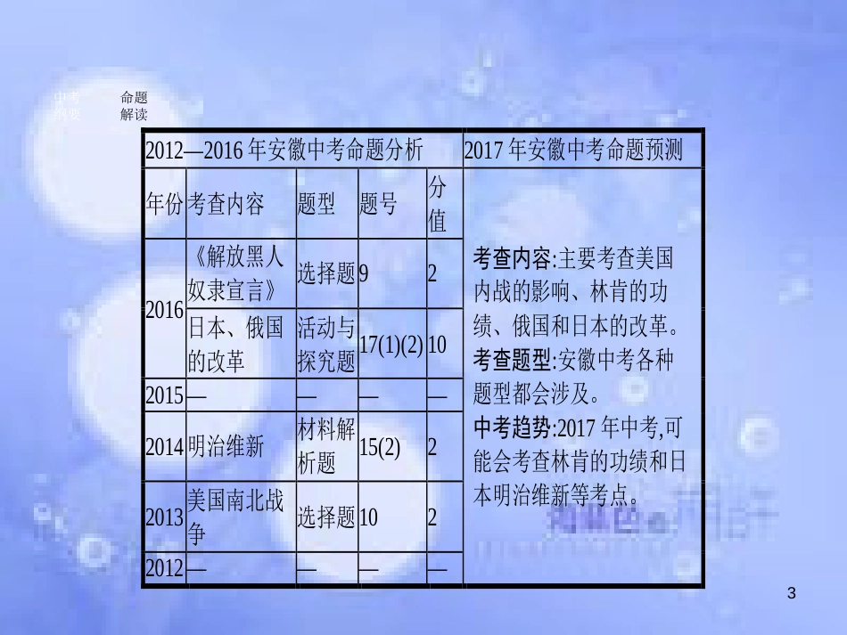 安徽省2017年中考历史 第一部分 教材知识梳理 模块五 世界近代史 主题三 资产阶级统治的巩固与扩大复习课件_第3页