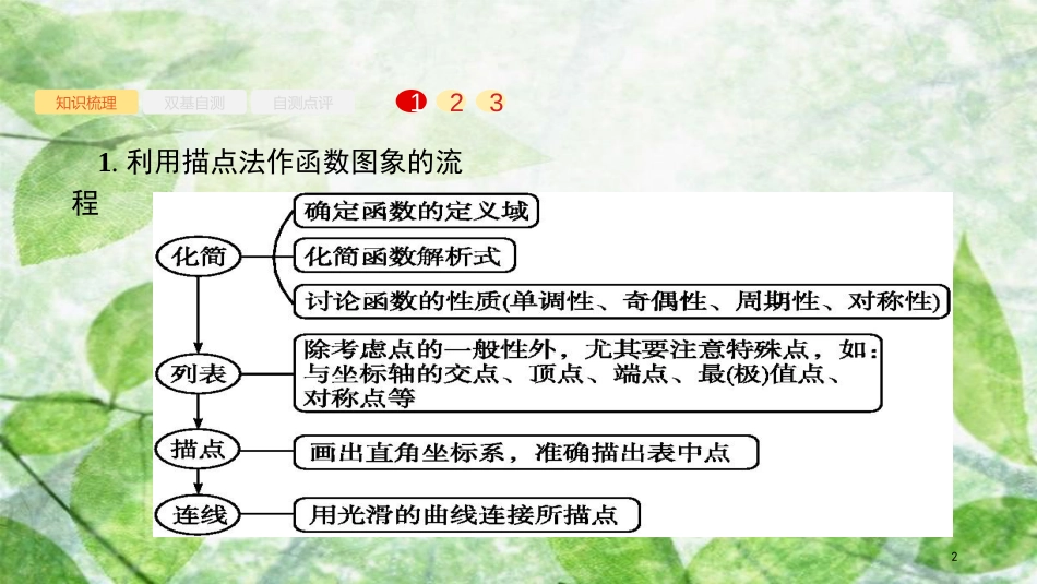 高考数学大一轮复习 第二章 函数 2.7 函数的图象优质课件 文 新人教A版_第2页