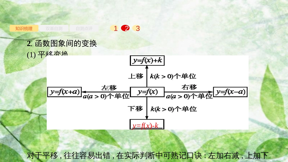 高考数学大一轮复习 第二章 函数 2.7 函数的图象优质课件 文 新人教A版_第3页