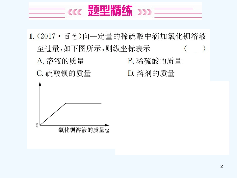（广西专版）2019年中考化学总复习 中考6大题型轻松搞定 题型复习（一）函数图像题优质课件_第2页