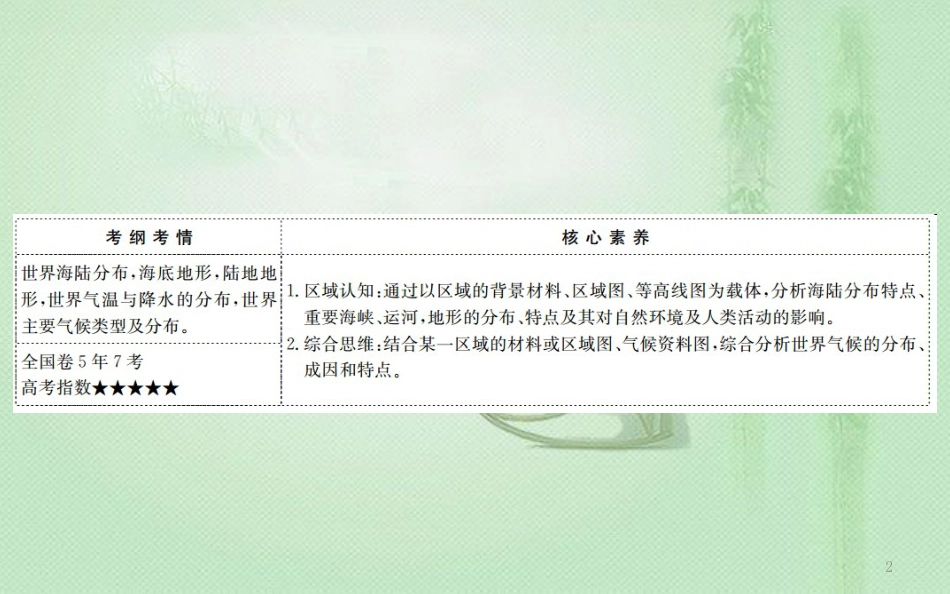 高考地理一轮复习 第十二章 世界地理 12.1 世界地理概况优质课件 新人教版_第2页