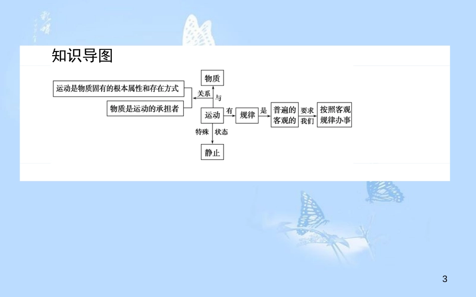 高中政治 2.4.2认识运动 把握规律课件 新人教版必修4[共42页]_第3页