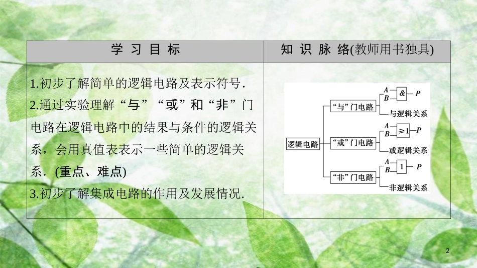 高中物理 第二章 直流电路 8 逻辑电路和控制电路优质课件 教科版选修3-1_第2页