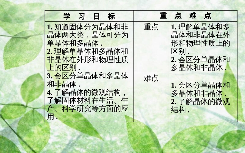 高中物理 第九章 固体、液体的物态变化 1 固体优质课件 新人教版选修3-3_第3页