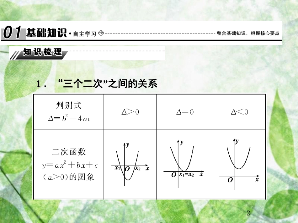 高考数学总复习 7.2 一元二次不等式及其解法优质课件 文 新人教B版_第2页