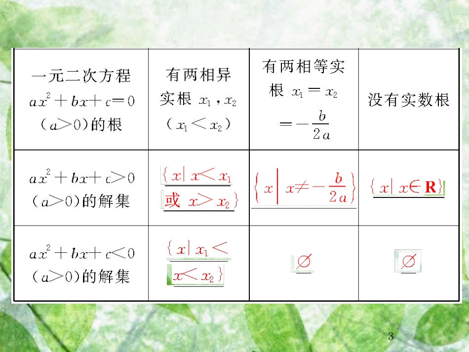 高考数学总复习 7.2 一元二次不等式及其解法优质课件 文 新人教B版_第3页