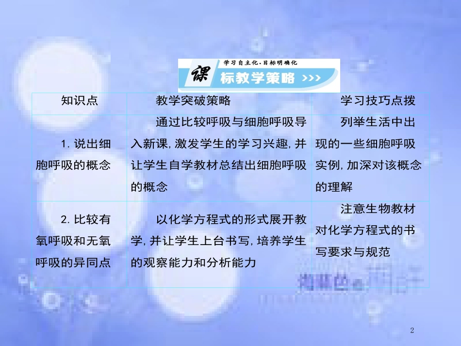 高中生物 第5单元 细胞的能量供应和利用（第4课时）ATP的主要来源——细胞呼吸课件 新人教版必修1_第2页
