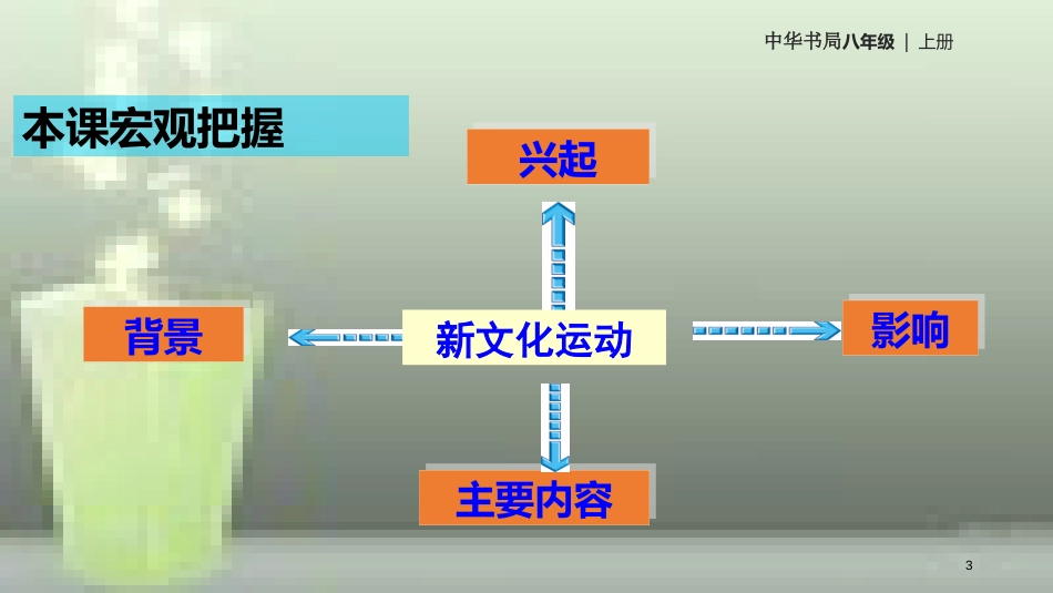 八年级历史上册 第2单元 从辛亥革命到新文化运动 第10课 新文化运动优质课件 中华书局版_第3页