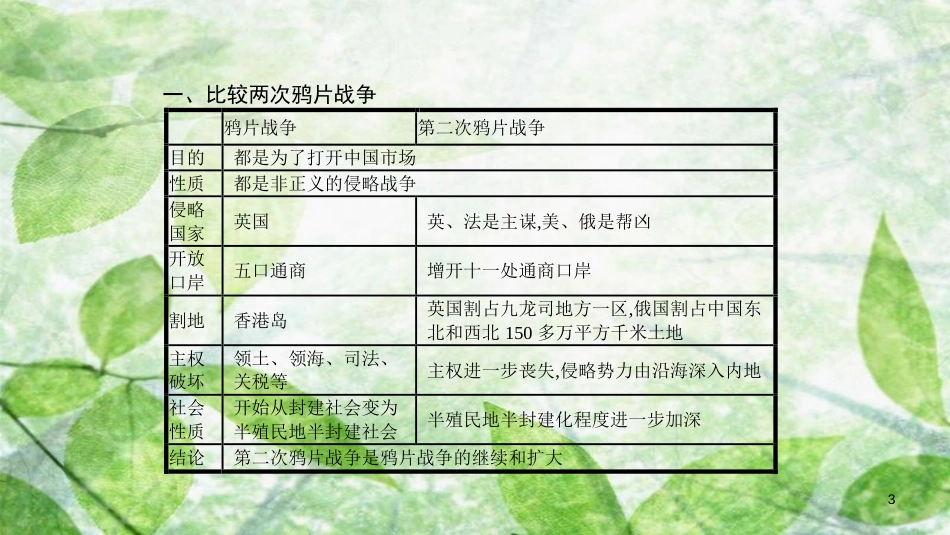 八年级历史上册 第一单元 中国开始沦为半殖民地半封建社会单元提升优质课件 新人教版_第3页
