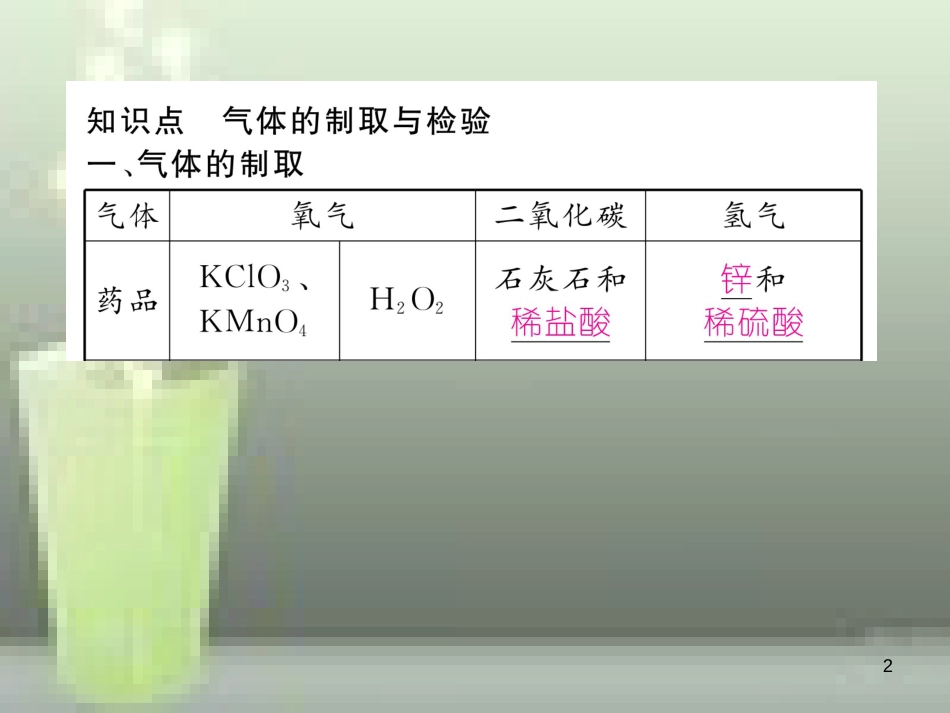 （云南专版）九年级化学上册 小专题二 气体的制取与检验习题优质课件 （新版）新人教版_第2页
