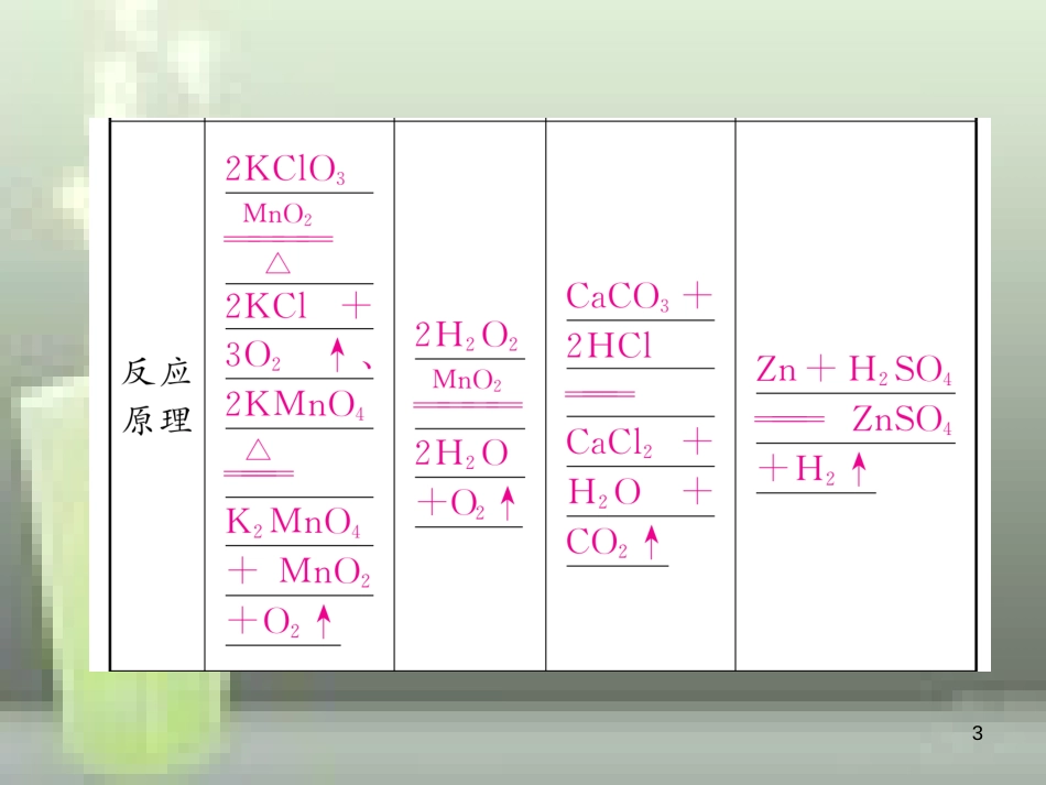 （云南专版）九年级化学上册 小专题二 气体的制取与检验习题优质课件 （新版）新人教版_第3页