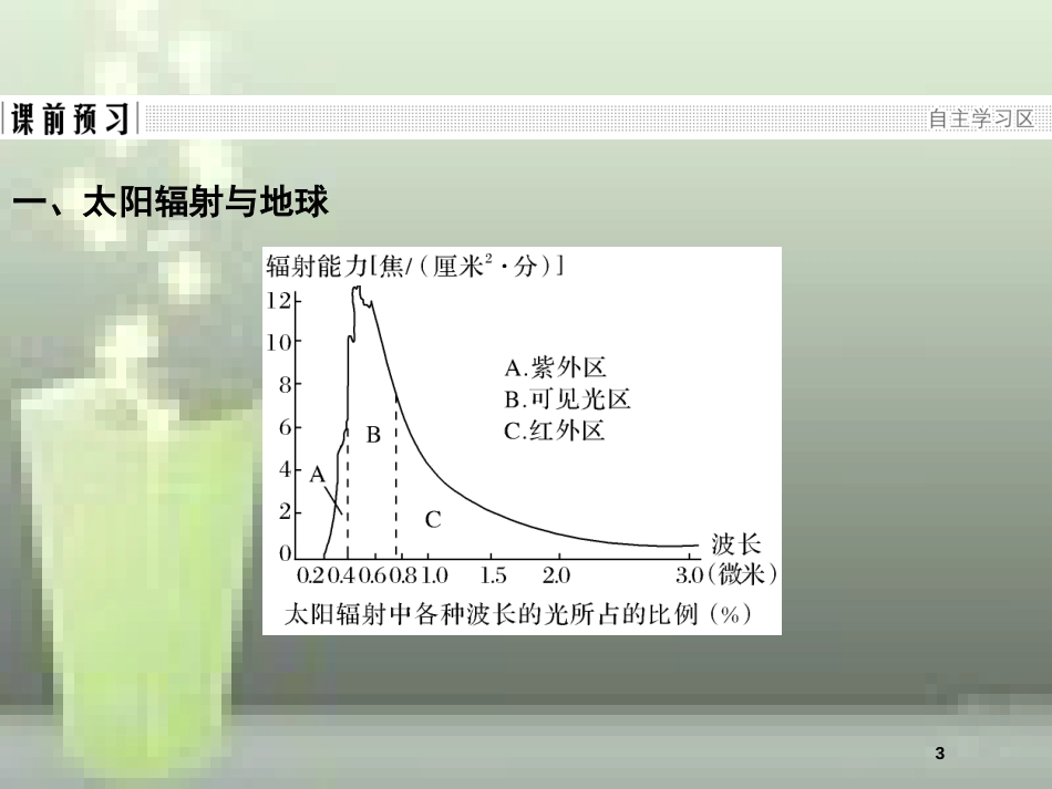 （浙江专版）高中地理 第一章 宇宙中的地球 1.2 太阳对地球的影响优质课件 湘教版必修1_第3页