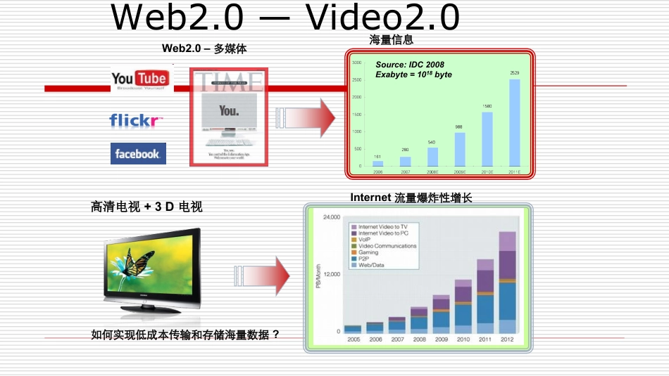 华为物联网安全保障某某某演讲稿_第3页