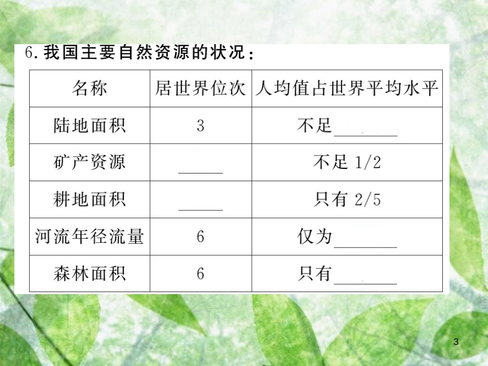 八年级地理上册 第3章 第一节 自然资源的基本特征习题优质课件 （新版）新人教版_第3页