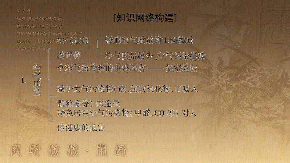 高中化学 专题1 洁净安全的生存环境专题小结与测评优质课件 苏教版选修1_第2页