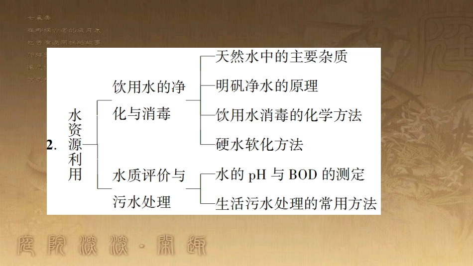 高中化学 专题1 洁净安全的生存环境专题小结与测评优质课件 苏教版选修1_第3页