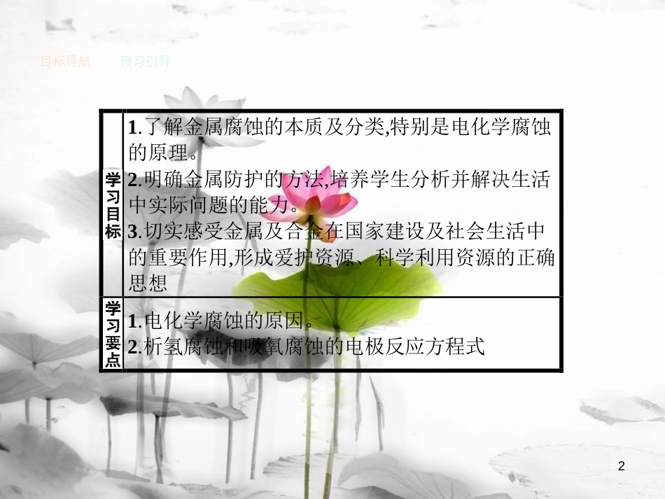 高中化学 主题4 认识生活中的材料 4.4 金属制品的防护课件 鲁科版选修1[共36页]_第2页