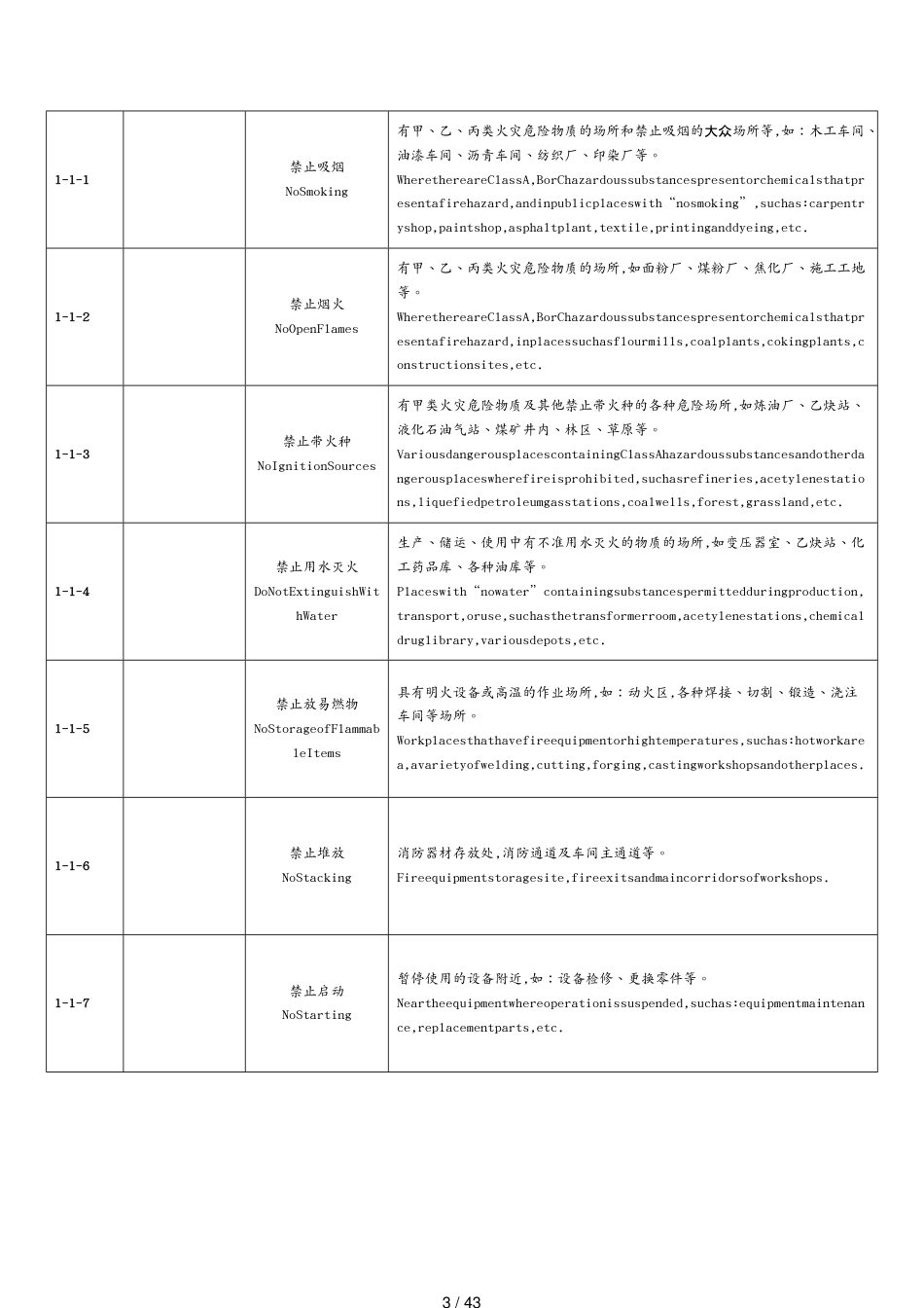 安全标志集二版_第3页