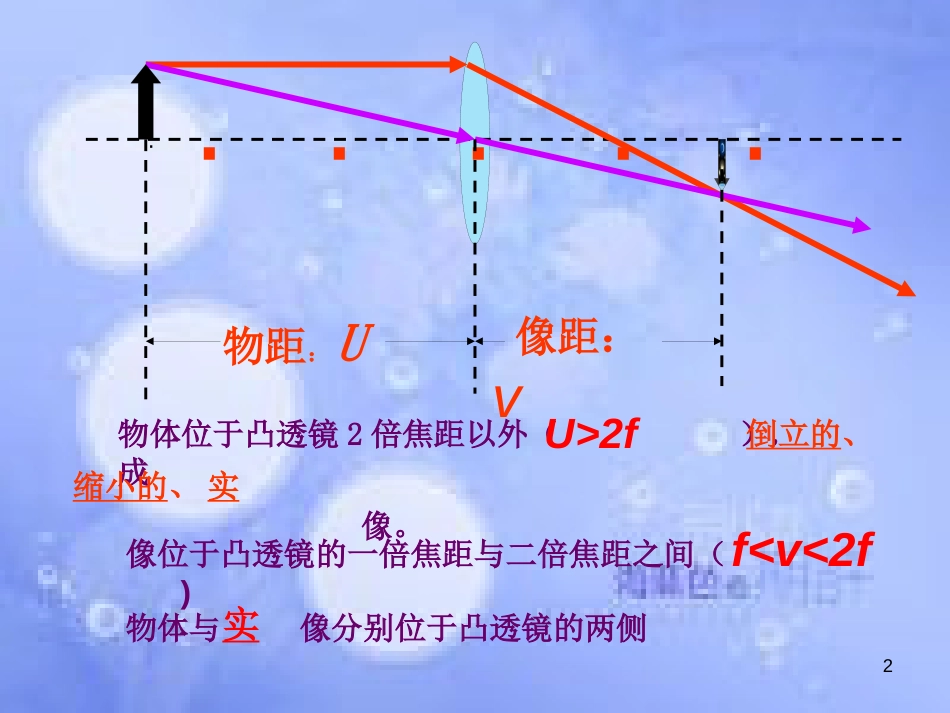 八年级物理上册 第五章 第四节 眼睛与眼镜课件 （新版）新人教版_第2页