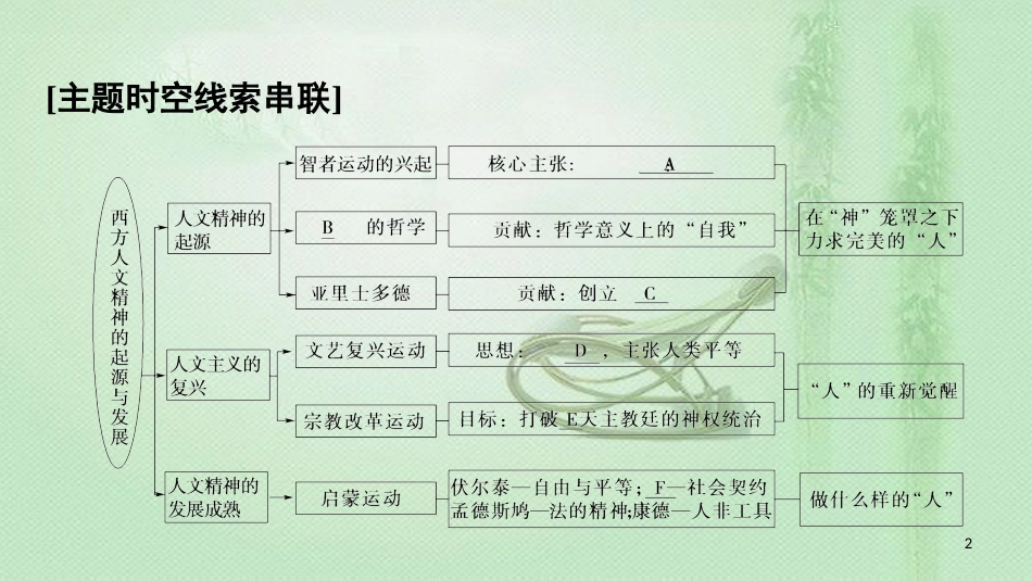 高中历史 第6单元 西方人文精神的起源与发展单元小结与测评优质课件 北师大版必修3_第2页