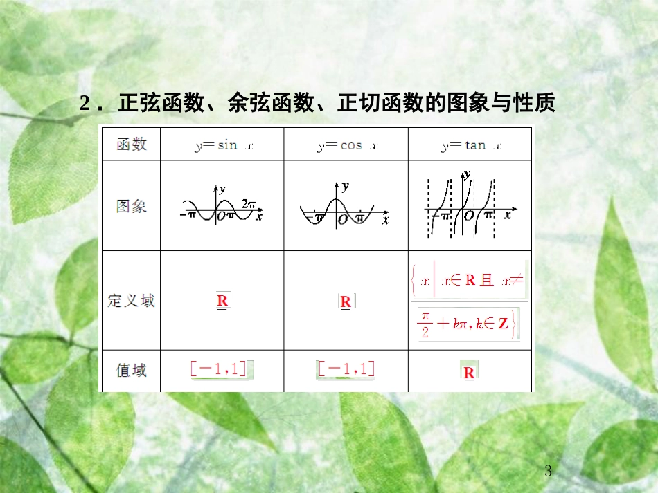 高考数学总复习 4.3 三角函数的图象与性质优质课件 文 新人教B版_第3页