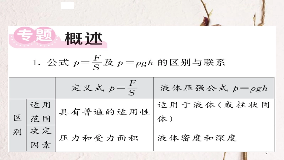 八年级物理下册 专题二 公式p＝F÷S及p＝ρgh的应用习题课件 （新版）新人教版[共21页][共21页]_第2页