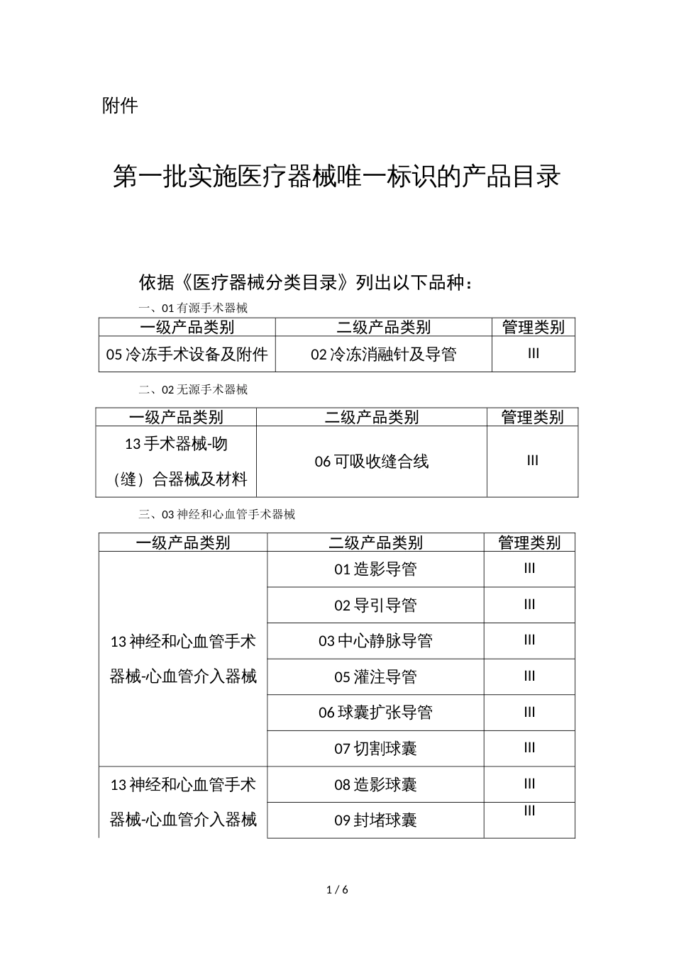 第一批实施医疗器械唯一标识的产品目录[共3页]_第1页