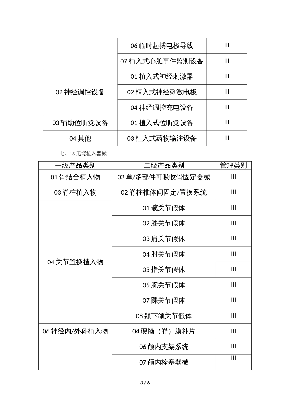 第一批实施医疗器械唯一标识的产品目录[共3页]_第3页