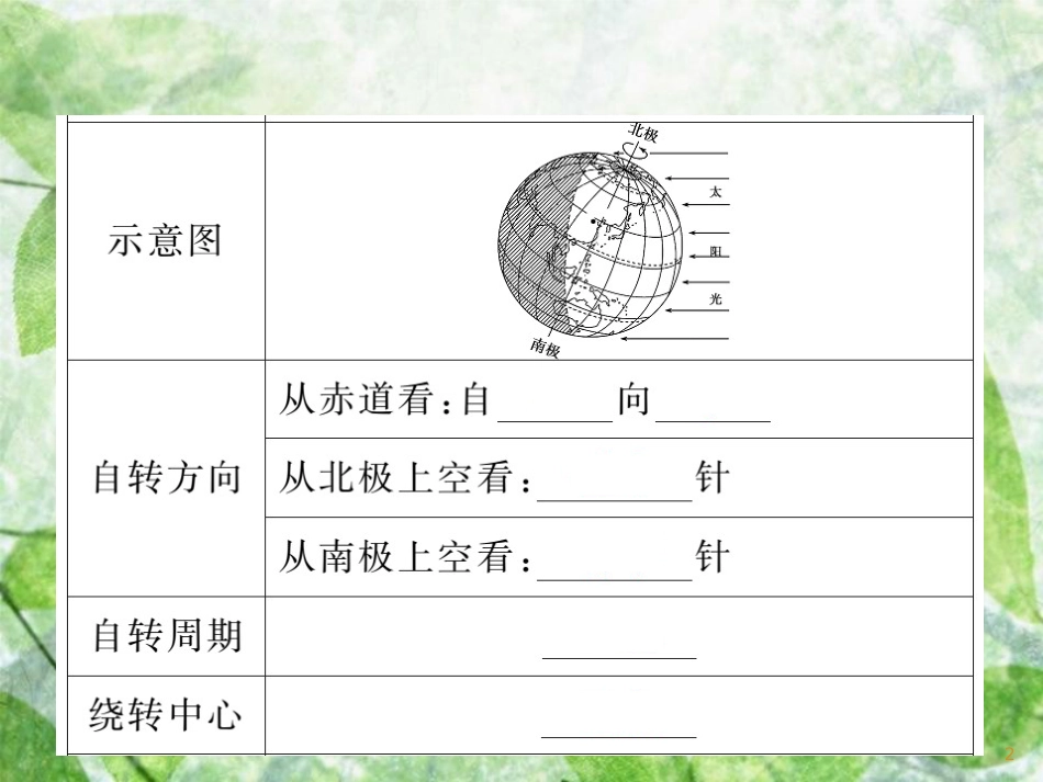 七年级地理上册 第二章 第一节 认识地球（第3课时 地球的运动）习题优质课件 （新版）湘教版_第2页