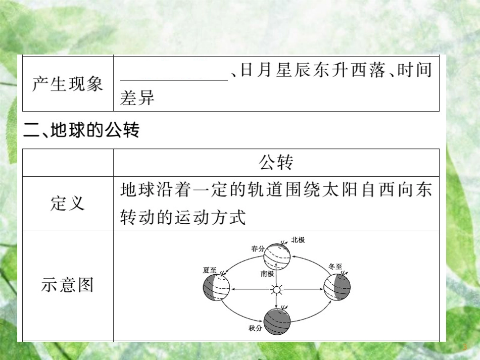 七年级地理上册 第二章 第一节 认识地球（第3课时 地球的运动）习题优质课件 （新版）湘教版_第3页