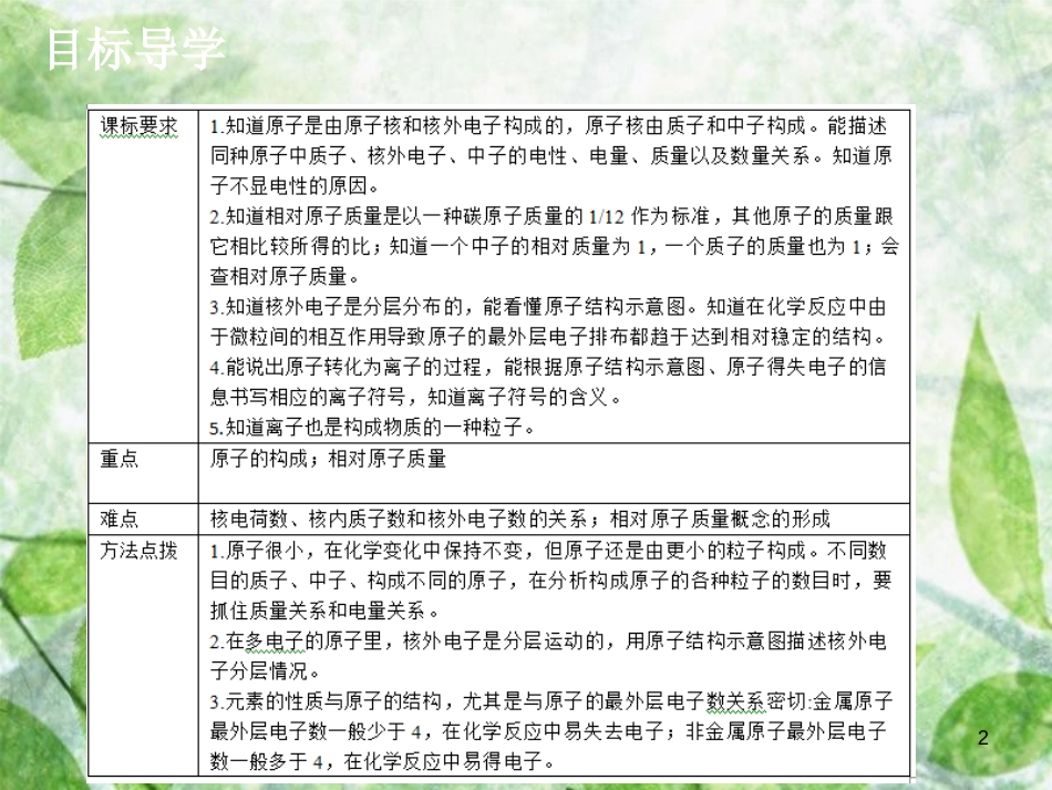 九年级化学上册《第三单元 物质构成的奥秘》课题2 原子的结构（1）优质课件 （新版）新人教版_第2页