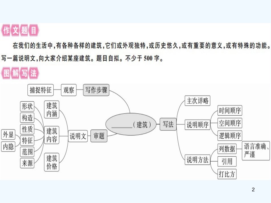 （河北专用）2018年八年级语文上册 第五单元 写作指导 说明事物要抓住特征习题优质课件 新人教版_第2页