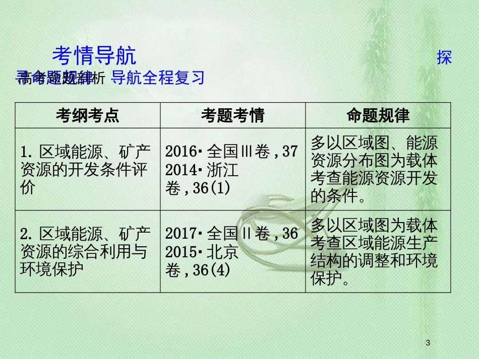 高考地理一轮复习 第十四章 第1讲 能源资源的开发—以我国山西省为例优质课件 新人教版_第3页