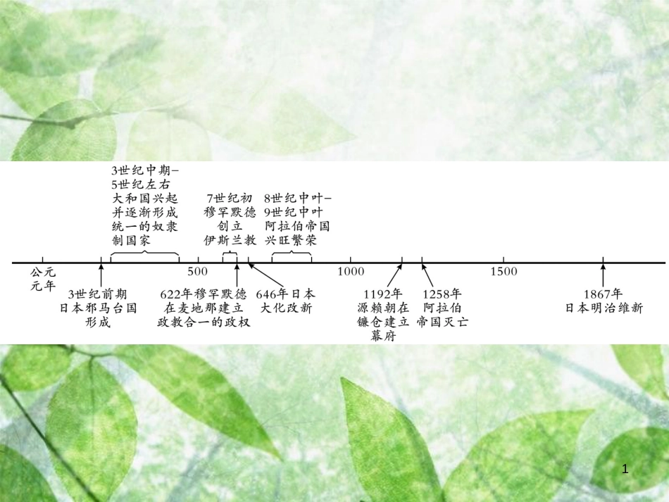 九年级历史上册 第四单元 古代日本和阿拉伯帝国年代尺&#8226;单元要点习题优质课件 川教版_第1页