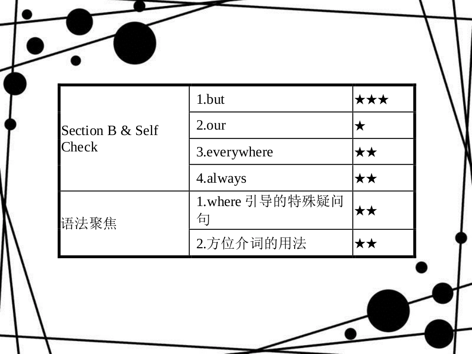 七年级英语上册 Unit 4 Where’s my schoolbag Section A课件 （新版）人教新目标版[共23页]_第2页