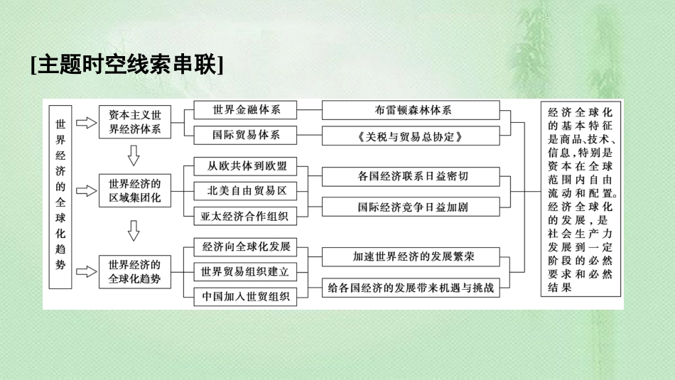 高中历史 第8单元 世界经济的全球化趋势单元小结与测评优质课件 新人教版必修2_第2页