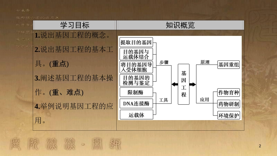 高中生物 第六章 从杂交育种到基因工程 第2节 基因工程及其应用优质课件 新人教版必修2_第2页