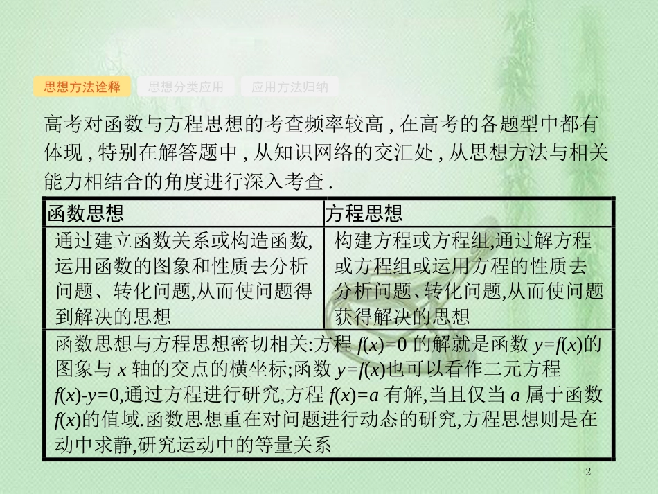 高考数学二轮复习 第一部分 方法、思想解读 第2讲 函数与方程思想、数形结合思想优质课件 文_第2页