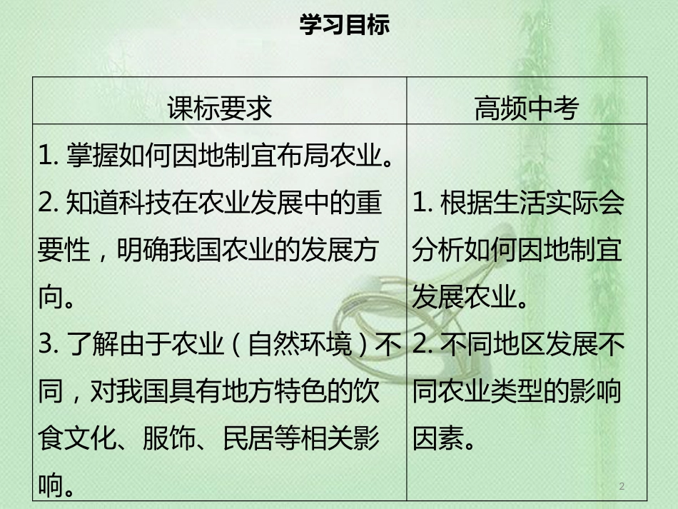 八年级地理上册 4.2 农业（第2课时）习题优质课件 （新版）新人教版_第2页