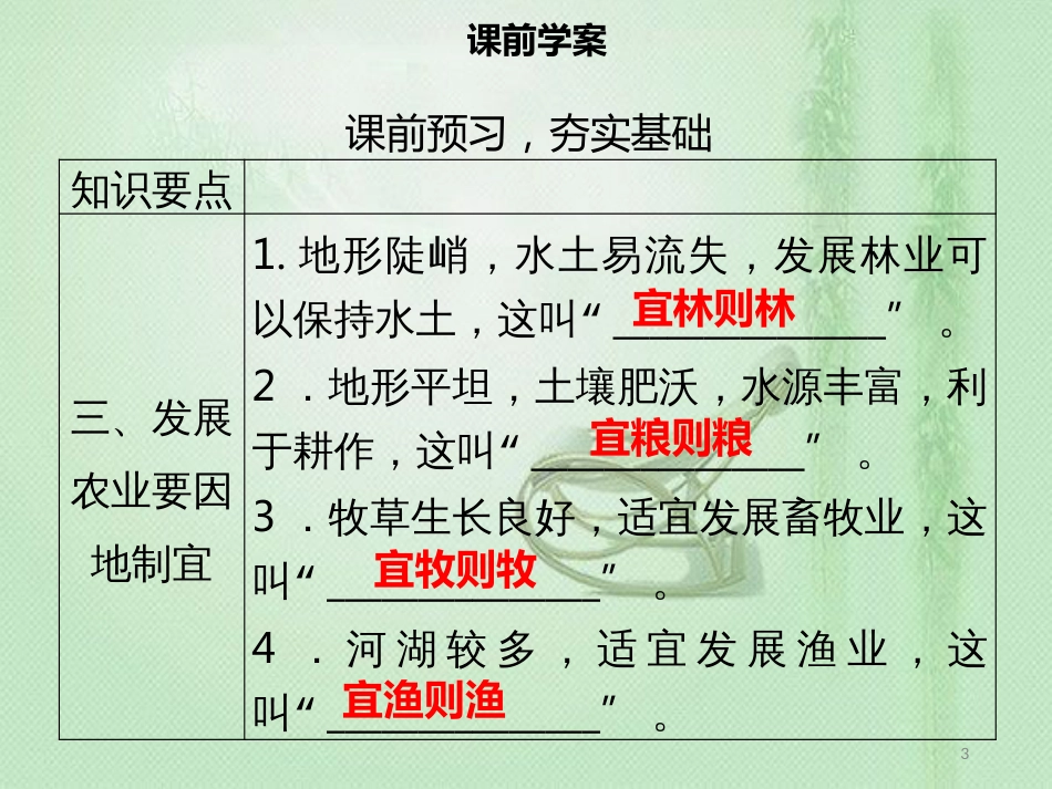 八年级地理上册 4.2 农业（第2课时）习题优质课件 （新版）新人教版_第3页