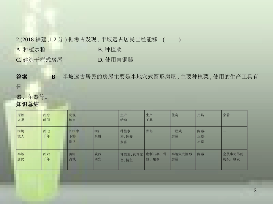 （全国版）2019中考历史总复习 第一单元 中国境内人类的活动、早期国家的产生与社会变革（试卷部分）优质课件_第3页