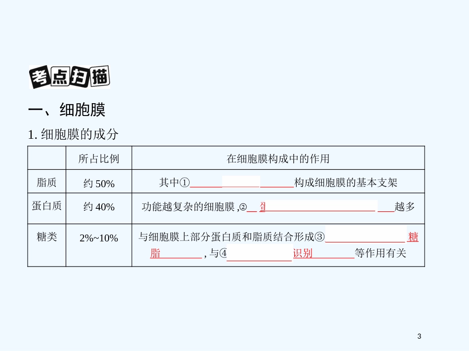 （北京专用）2019版高考生物一轮复习 第4讲 细胞膜、细胞器与细胞核优质课件_第3页