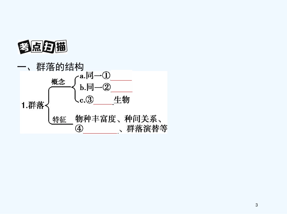 （北京专用）2019版高考生物一轮复习 第27讲 群落优质课件_第3页