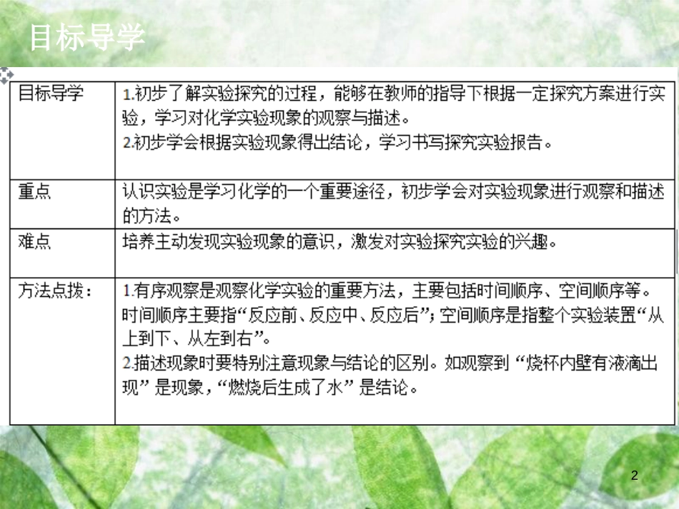 九年级化学上册 第一单元 走进化学世界 课题2 化学是一门以实验为基础的科学（1）导学导练优质课件 （新版）新人教版_第2页
