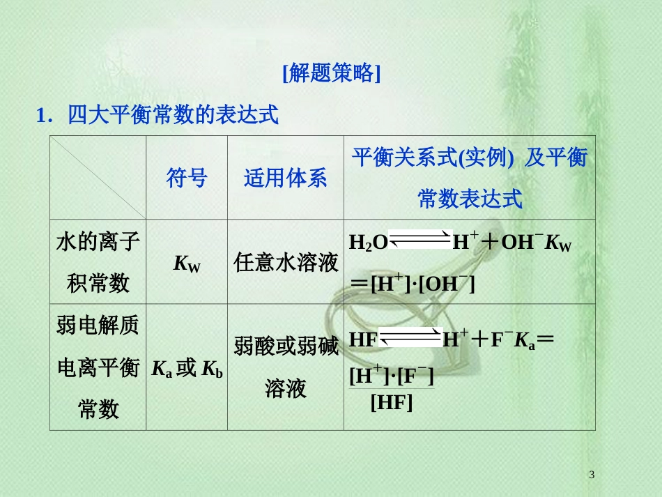 高考化学一轮复习 第8章 物质在水溶液中的行为突破全国卷专题讲座（八）优质课件 鲁科版_第3页