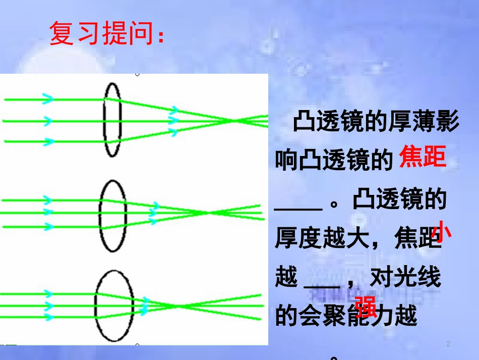 八年级物理上册 5.4《眼睛和眼镜》课件 （新版）新人教版_第2页