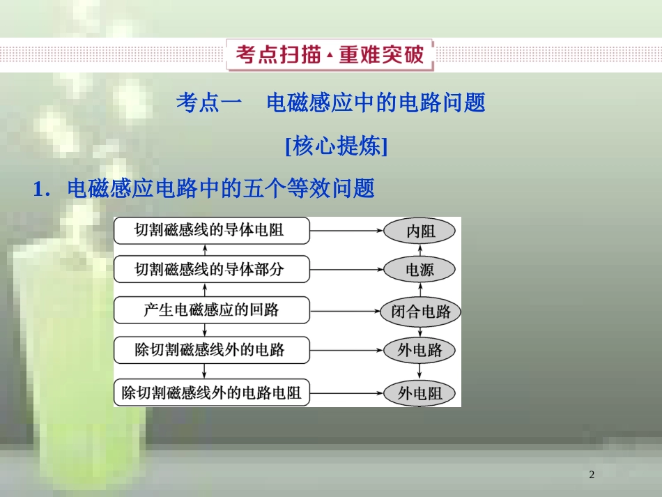 （新课标）2019届高考物理一轮复习 第10章 电磁感应 第三节 电磁感应中的电路和图象问题优质课件_第2页