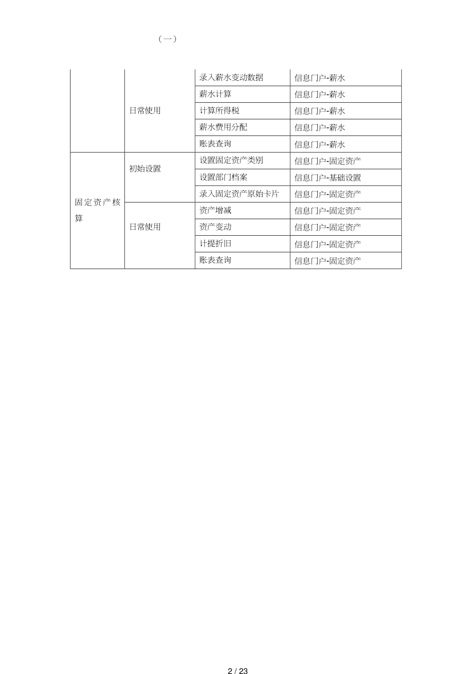 【财务管理财务会计】 初级会计电算化考试软件使用说明_第2页